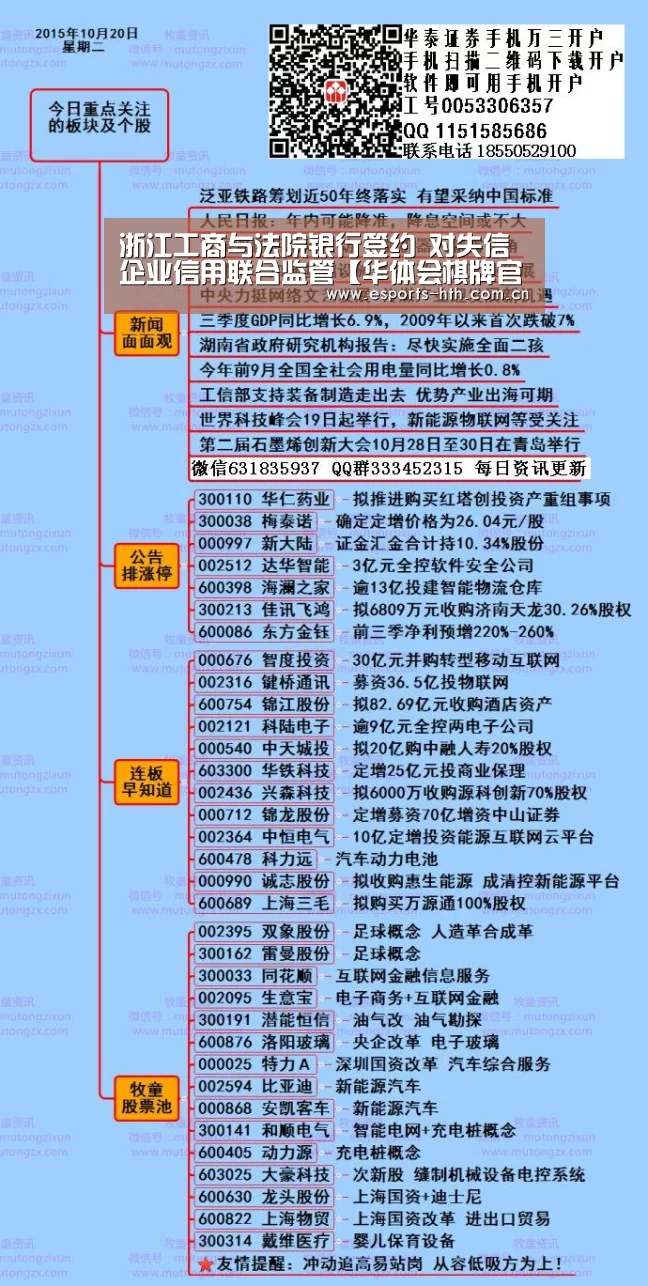 浙江工商与法院银行签约 对失信企业信用联合监管【华体会棋牌官网】(图3)