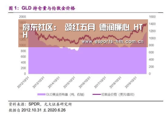 府东社区： 颂红五月 德润廉心_HTH(图3)