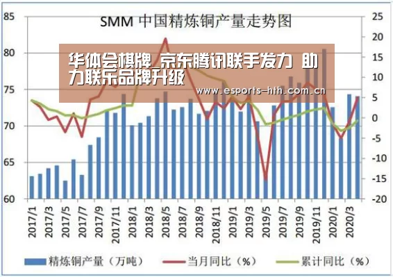 华体会棋牌_京东腾讯联手发力 助力联乐品牌升级(图1) 华体会棋牌