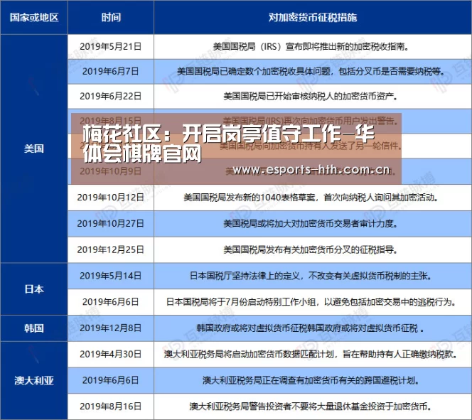 梅花社区:开启岗亭值守工作-华体会棋牌官网(图2) 梅花社区:开启岗亭值守工作-华体会棋牌官网(图2)